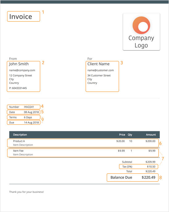 nine main elements of an invoice, showing you how to make an invoice